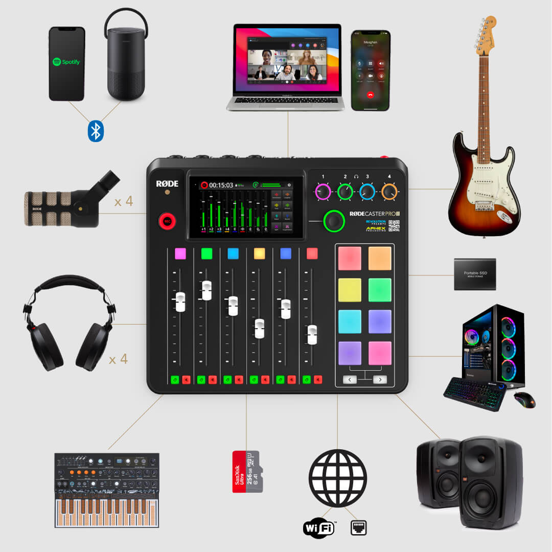 Signal diagram showing third-party devices connected to RØDECaster Pro II